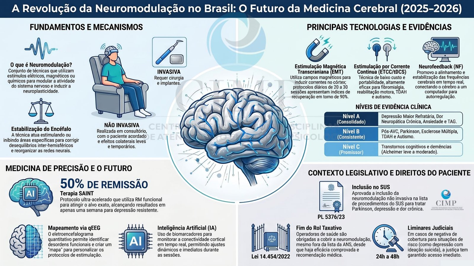 Ilustração de atividade cerebral e ondas de EEG, representando a análise de sinais com apoio de inteligência artificial